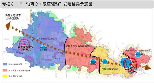 必然绕不开外光华所在的青羊新城.