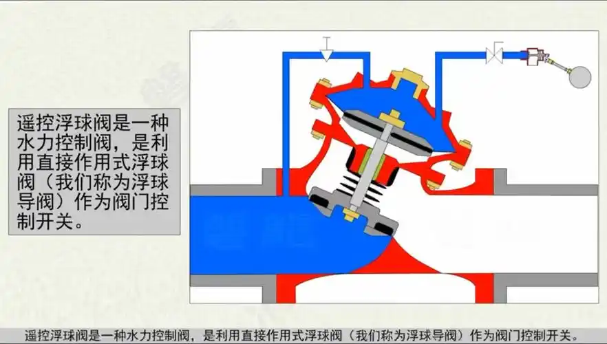 100×遥控浮球阀工作原理