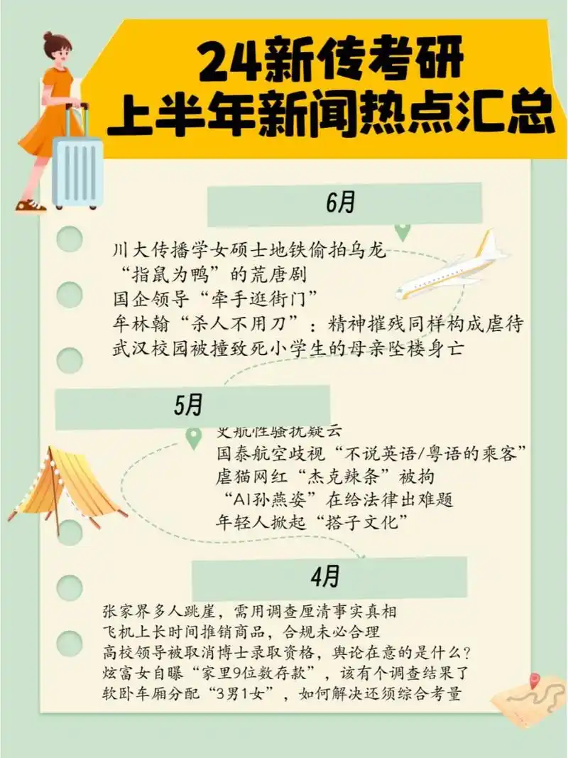 2023上半年上过热搜的新闻热点·全汇总 还在担心没有时间整理新闻