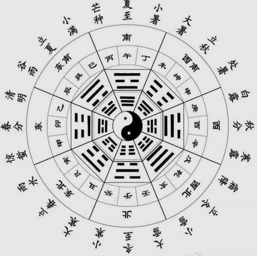 什么是生辰八字