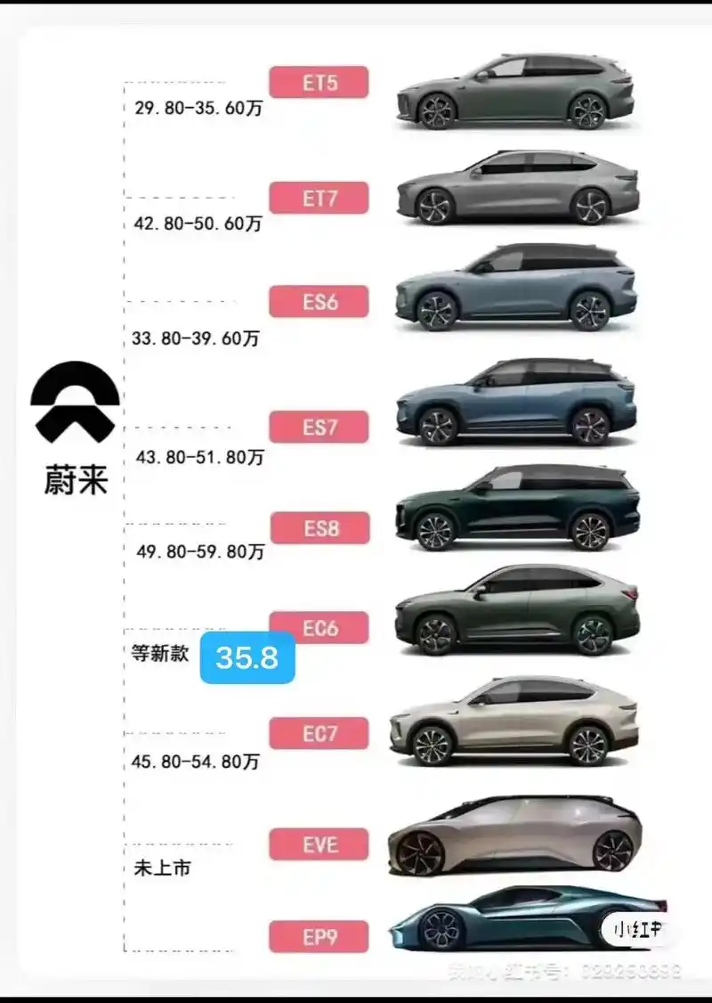 一分钟带你们了解蔚来全部车型价格吧06.16615:et5.7智 - 抖音