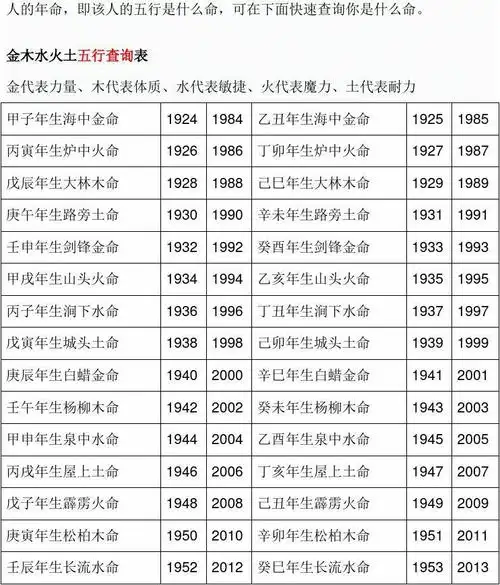 金木水火土五行查询表汇总