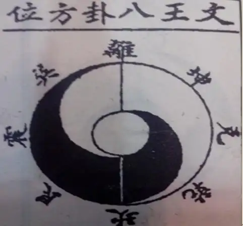 太极图的起源与复原