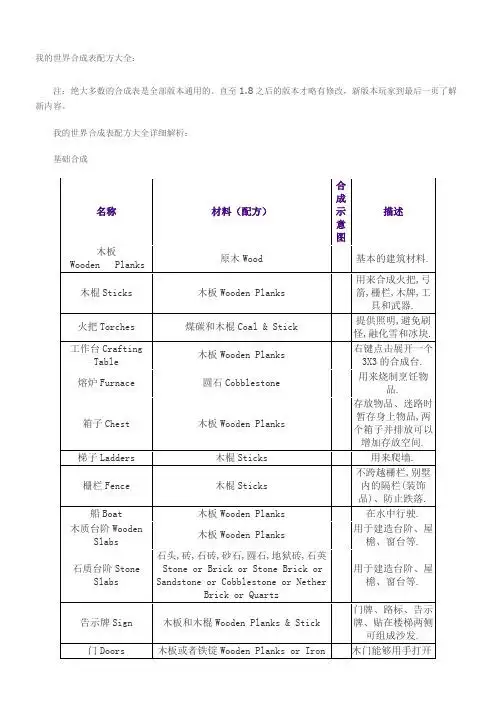 森林最新合成表大全 - 百度文库