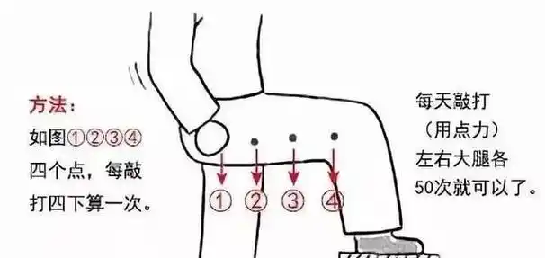 身上莫名其妙出现血痣,那你一定要小心了    原创 网友分享    "血痣"