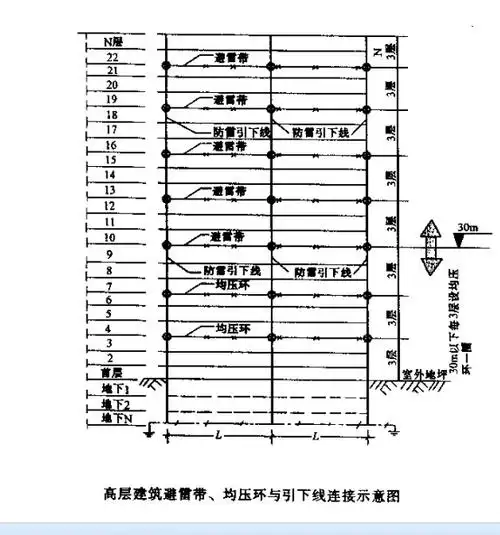 均压环跟避雷网的区别!不是屋面的避雷网(避雷带)