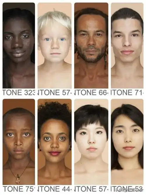 全球四大人种,黄种人,白种人,黑种人和棕色人种,从生物学上全部都属于