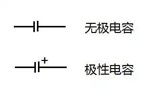 展开全部 无极电容和极性电容的电路符号是