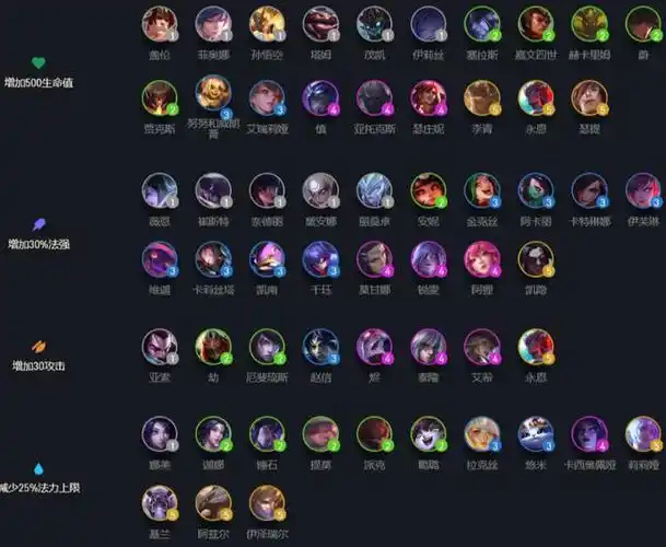 lol云顶之弈1023强势阵容九五至尊阵容搭配玩法介绍决斗大师阵容怎么