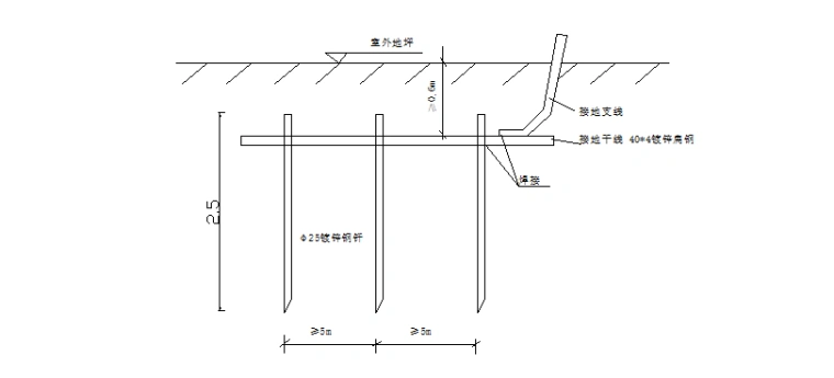 02 重复接地装置示意图