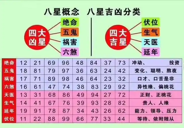 数字易经本就是一场游戏,几组数字真的可靠吗?