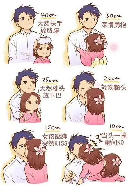 据说最"方便"的身高差大概是10-15cm,但是如果想要呈现出那种萌萌哒的