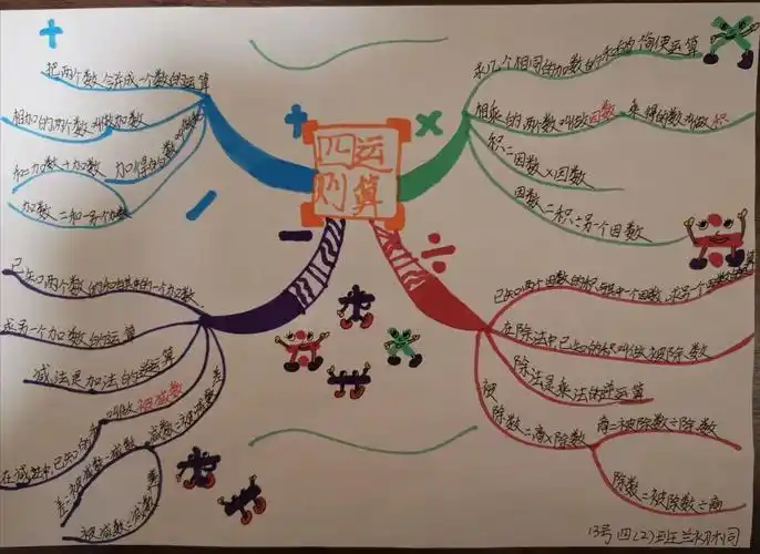 四年级2班数学思维导图作品展
