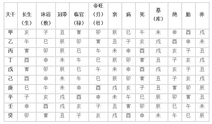 [资料]陈益峰:八字预测常用速查表