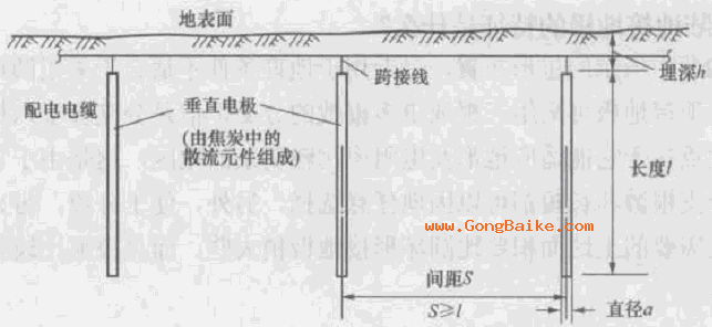垂直形陆地接地极的特征是什么?
