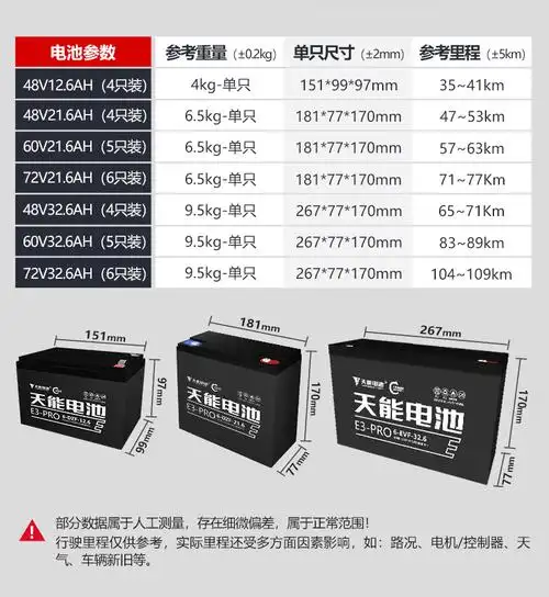 天能e3-pro电瓶车电池48v/60v/72v铅酸电动车电池12/20ah全新发售