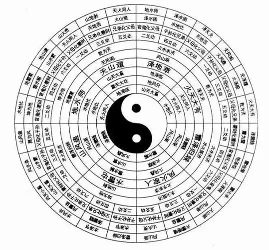 轻松看懂阴阳八卦图