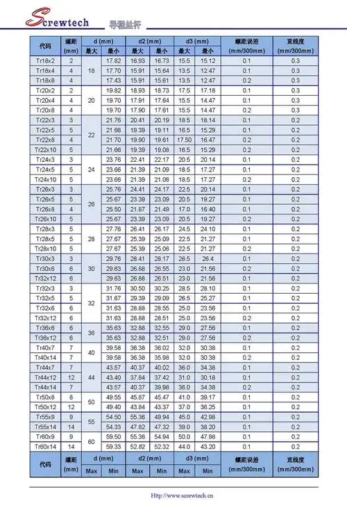 【梯形丝杆副tr25x4】价格,厂家,图片,丝杠/丝杆,苏州斯科勒自动化