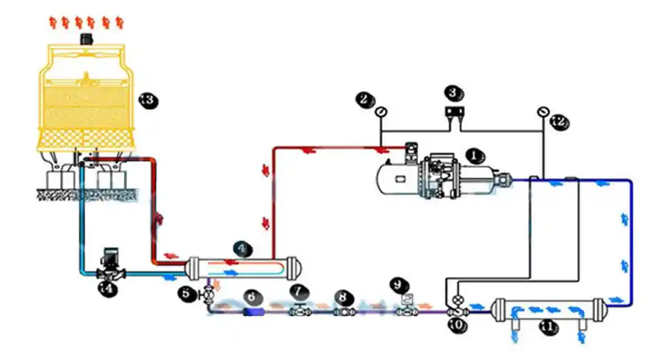 水冷式螺杆冷冻机