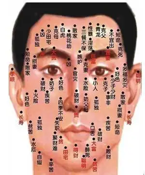 克妻的男人痣相 痣相