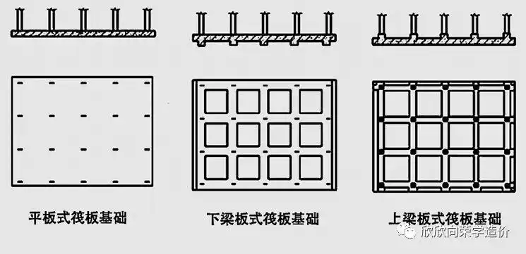 平板式筏形基础,如图5所示.