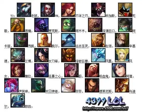 lol4月27日elementz英雄排名卡牌大师第一