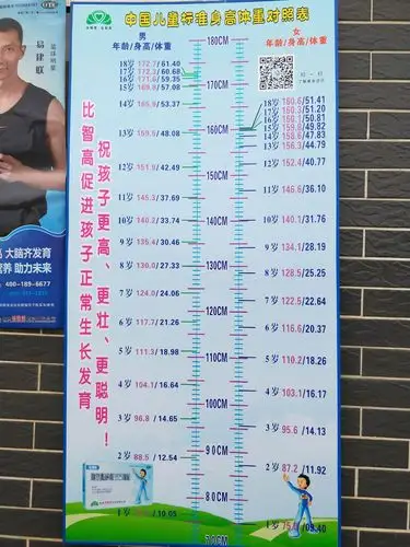 下面,我们就来看看1–18岁的女孩和男孩身高标准表,你家孩子的身高