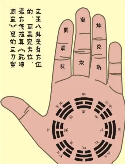 后天八卦掌诀图示