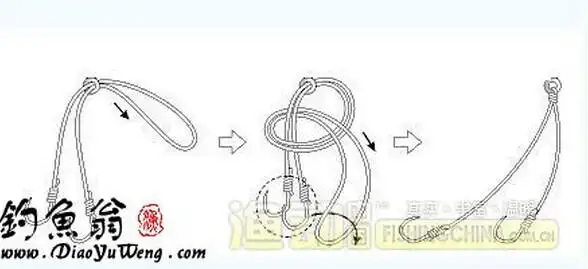 子线与八字环的绑法是什么?