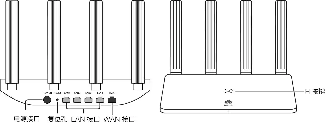 华为路由ws5102的接口和按钮
