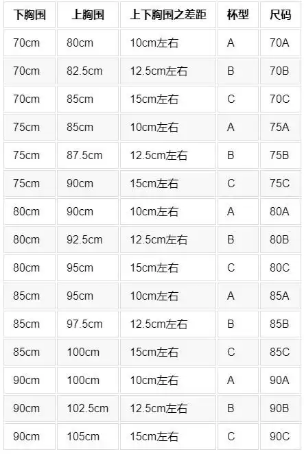 文胸尺寸表是结合普遍女性的胸围制定的,大家可以根据规定胸围查看