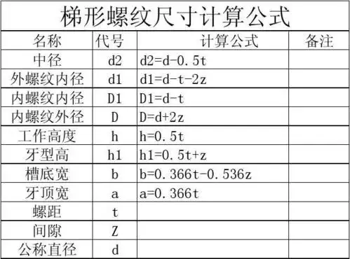 梯形螺纹计算表