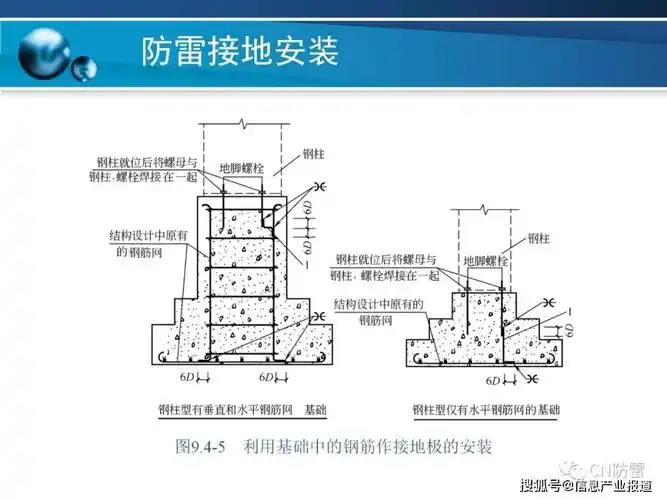 防雷工程防雷接地装置的安装方法详解
