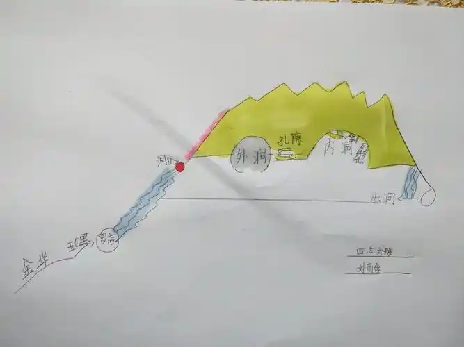 《记金华双龙洞》游览路线图