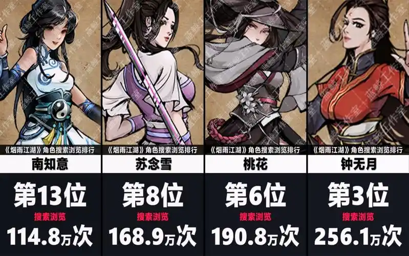 【烟雨江湖】角色搜索浏览人气排行