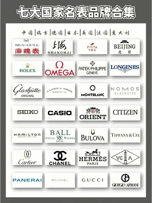 腕表品牌大全世界各国腕表总汇⌚