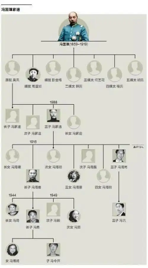 本是戏台拉二胡的可怜娃摇身一变成了北洋军阀之一还当了总统