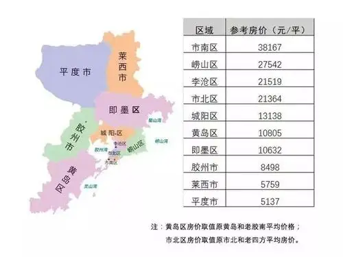 青岛各区域最新房价曝光!胶州人快来看看你家房子值多少钱?