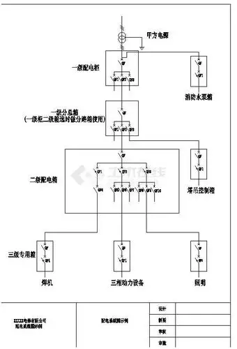 某经典的临时用电配电箱设计参考图