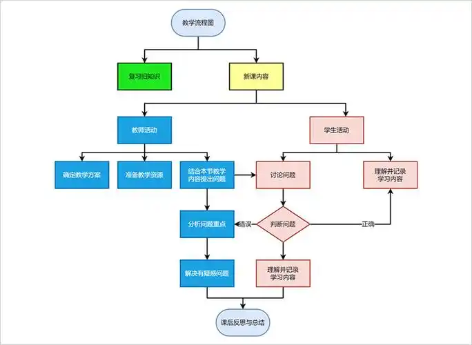 简单实用流程图模板分享,助力快速绘制流程图 - 迅捷画图
