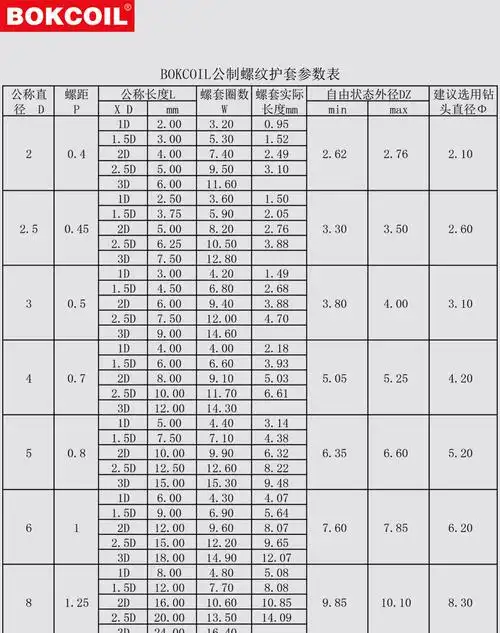 4.0        钢丝螺套底孔深度标准        m12钢丝螺套丝锥