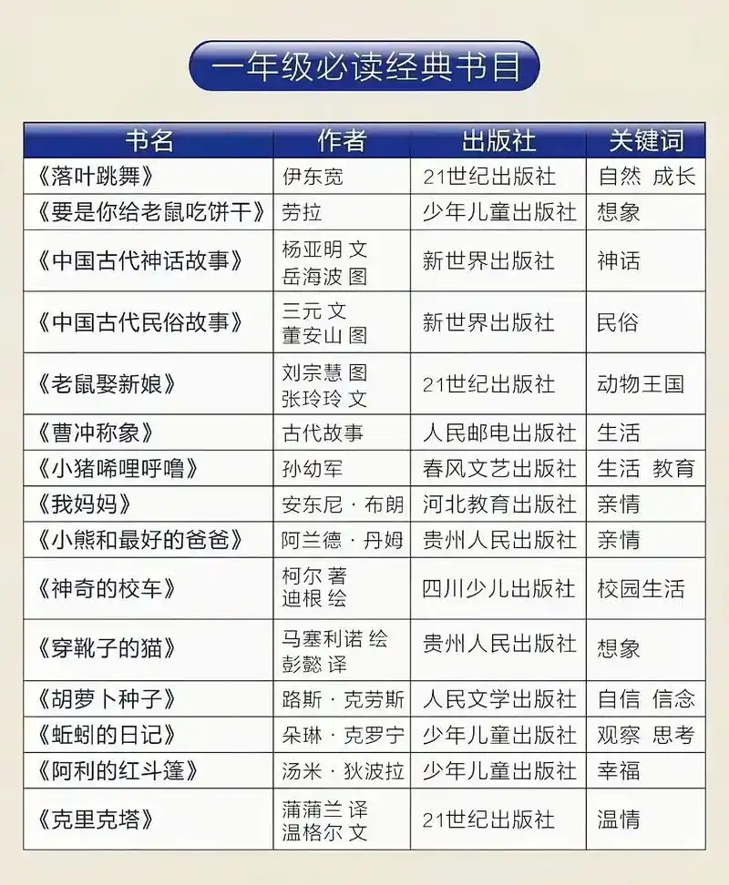 小学1-6年级 名著推荐.小学经典名著推荐,开学了可以看起来 - 抖音