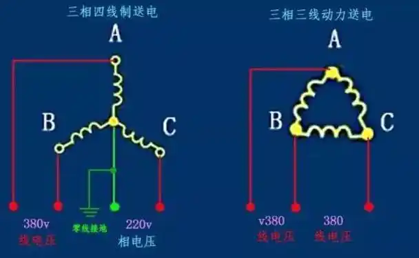 电工基础知识学习900疑问 如何选择使用三相三线和三相四线