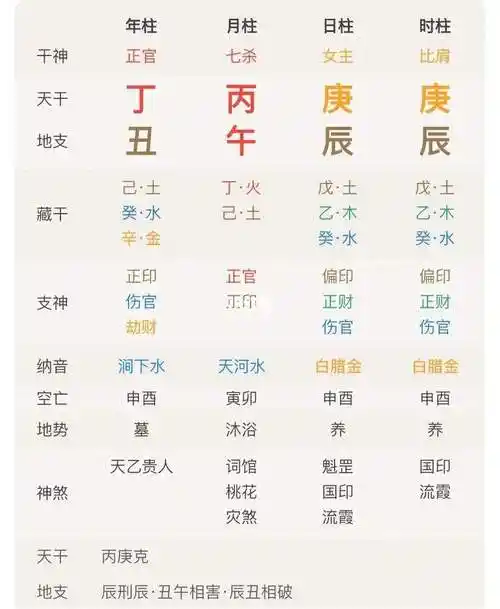 免费算命星座网,免费算命免费星座?