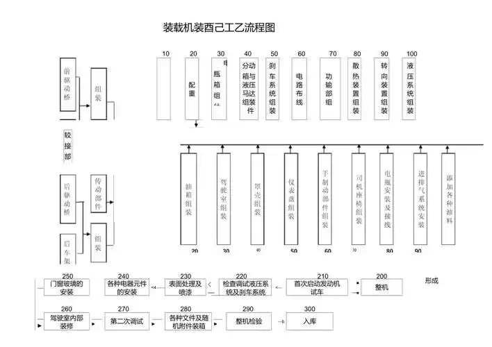 装载机装配工艺流程图