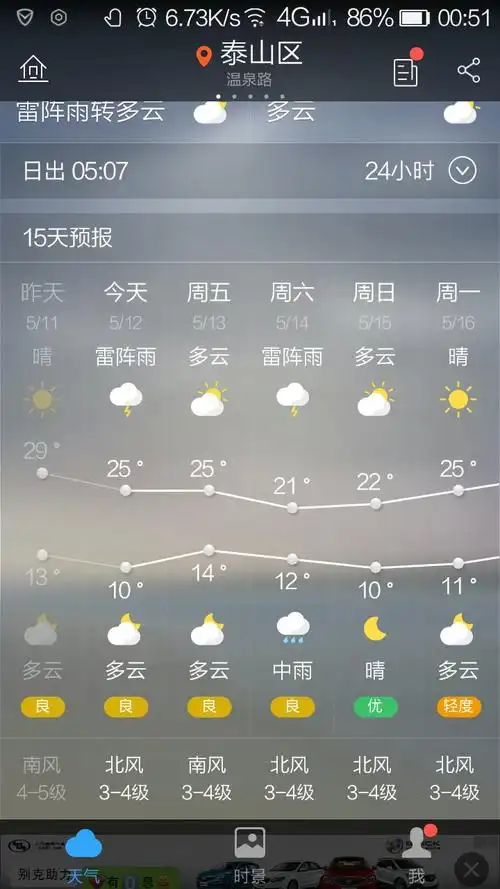 q6:泰安天气情况泰安天气预报(2010-01)日期 天气现象 气温 风向 风力