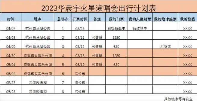 华晨宇火星演唱会#【诚挚建议】每个人现在开始都要把自己的行程信息
