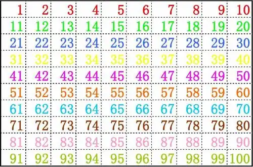 幼儿识字:数字1-100