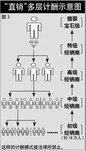 【专论】我国直销管理需要全面深化改革