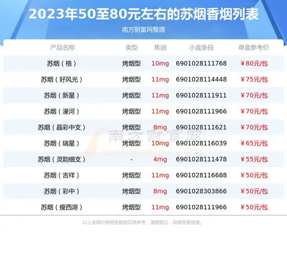 2023年50至80元左右的苏烟香烟列表一览